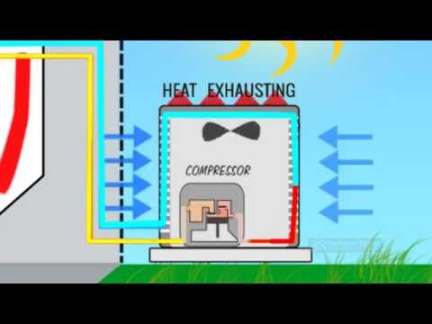 diagram illustrating an HVAC system