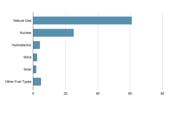 energy sources in new england area